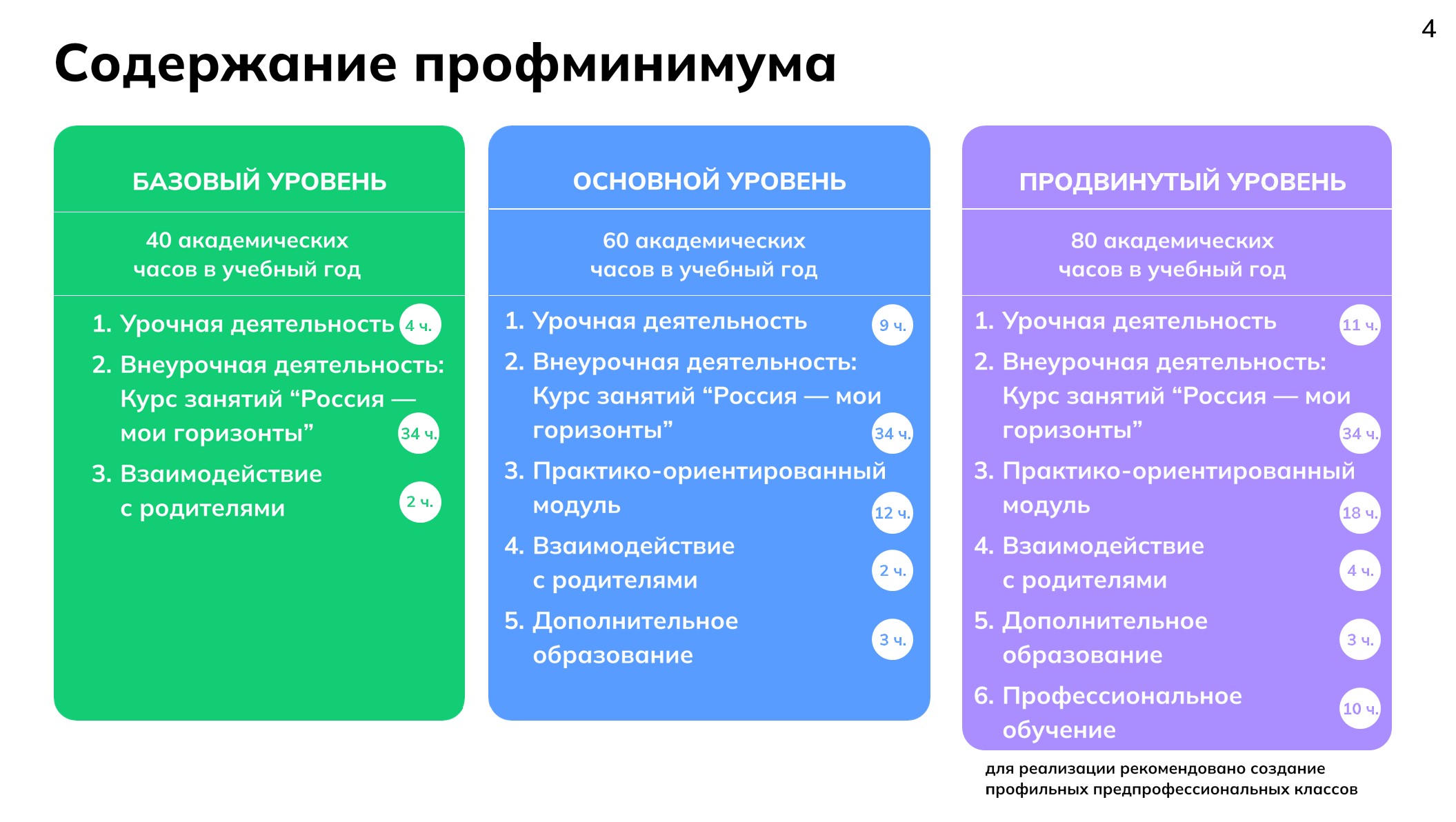 профминимум профминимум